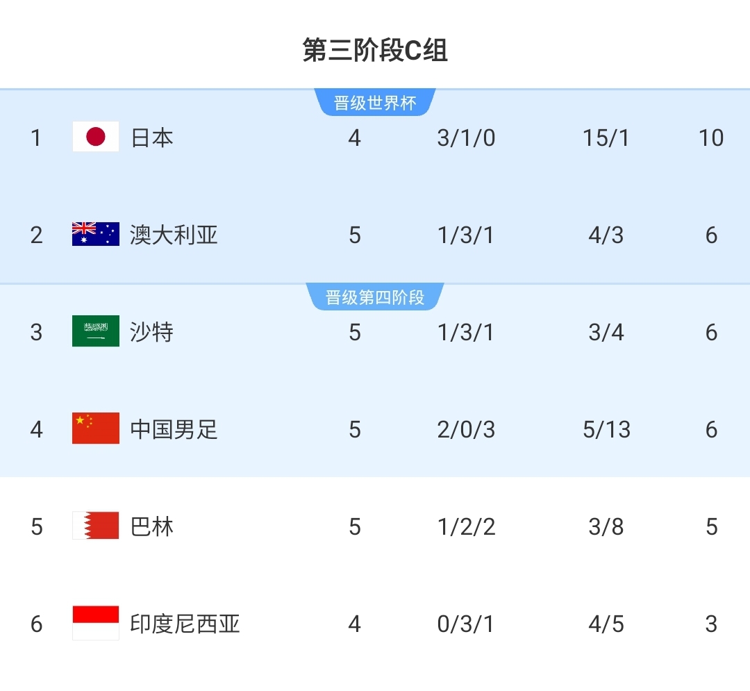 今日趣图：输日本、平沙澳、赢印巴，第二杀向美加墨？