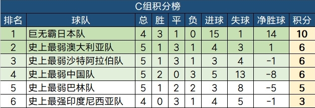 今日趣图：输日本、平沙澳、赢印巴，第二杀向美加墨？